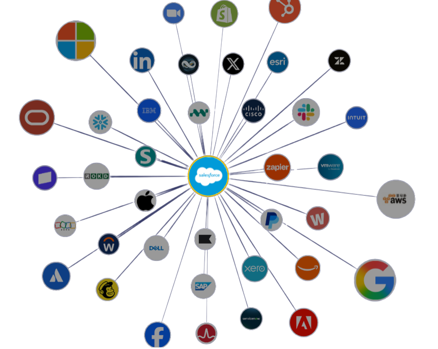 partner brand map partner brand map
