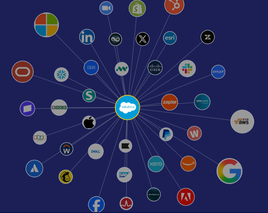 partner map